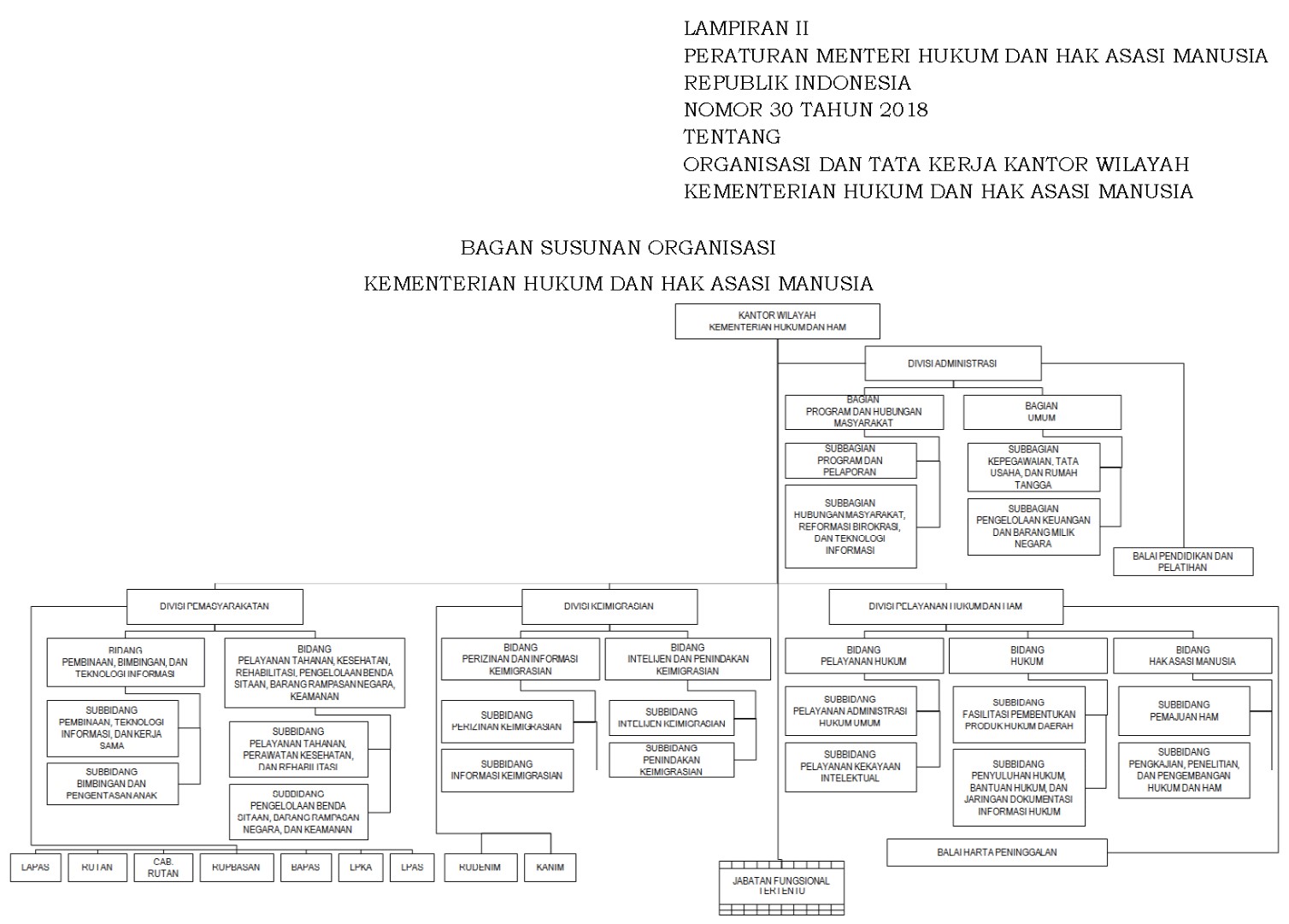 Struktur Organisasi Kanwil NEW